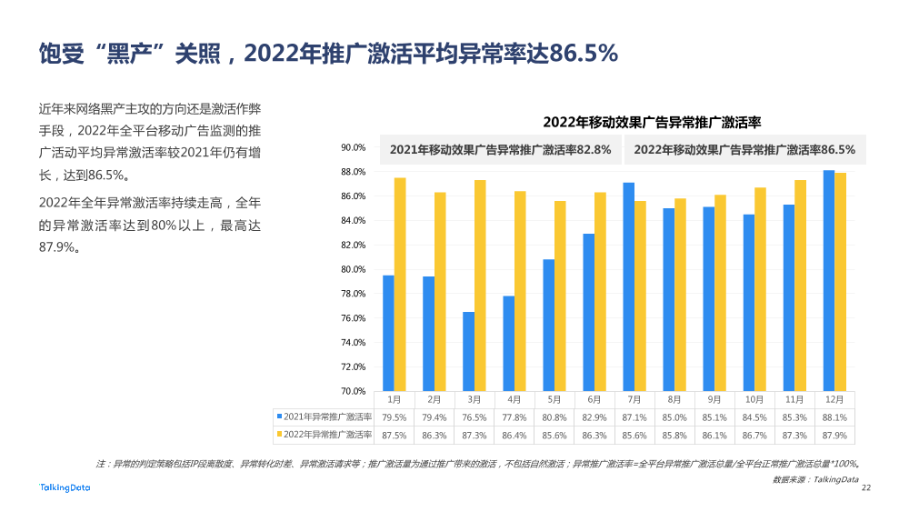 【TalkingData】2022 广告行业流量洞察报告20220419_1684477885903-22